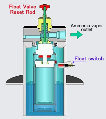 Structural drawing of Kagla FLOAT VALVE safety system for Ammonia